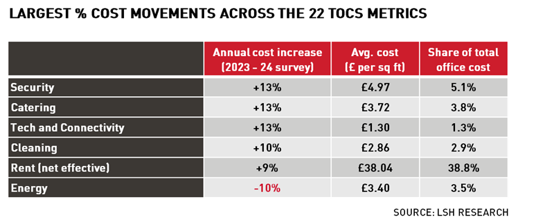 Largest % Cost Movements Across the 22 TOCS Metrics