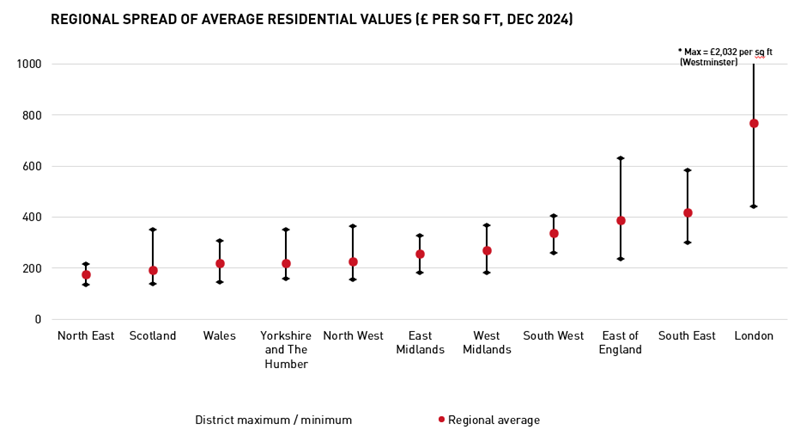 Average UK House Price vs 6 Month Percentage Change V4