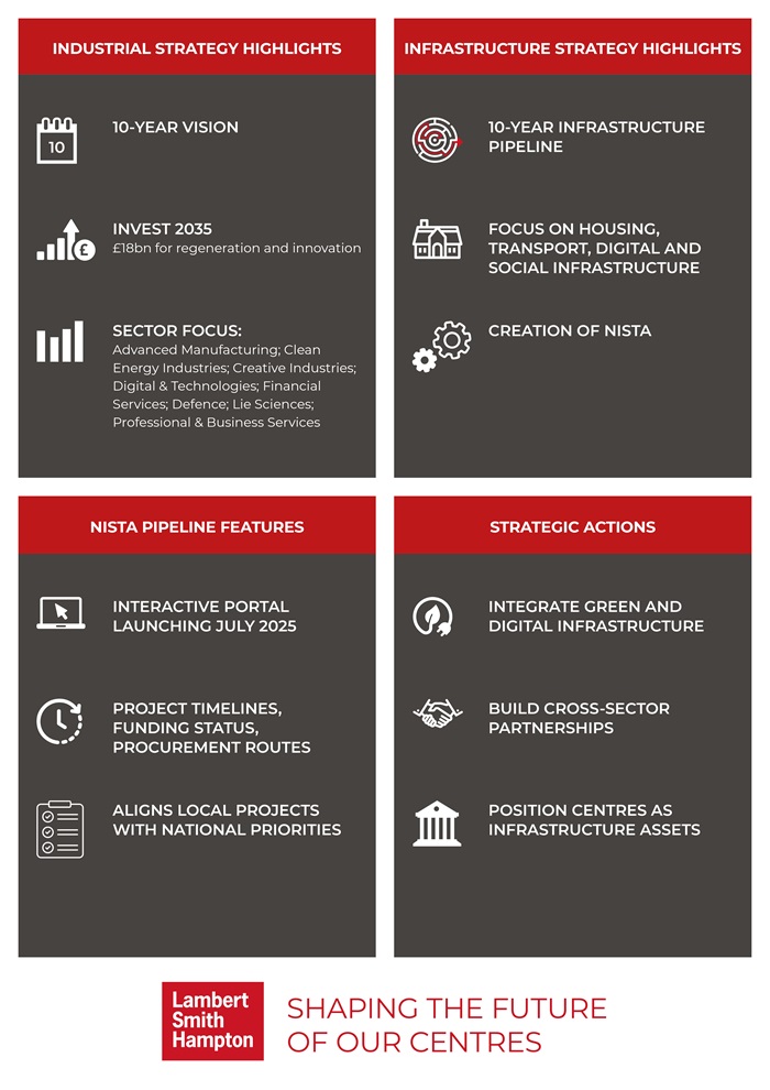 Shaping the future of our centres graphic