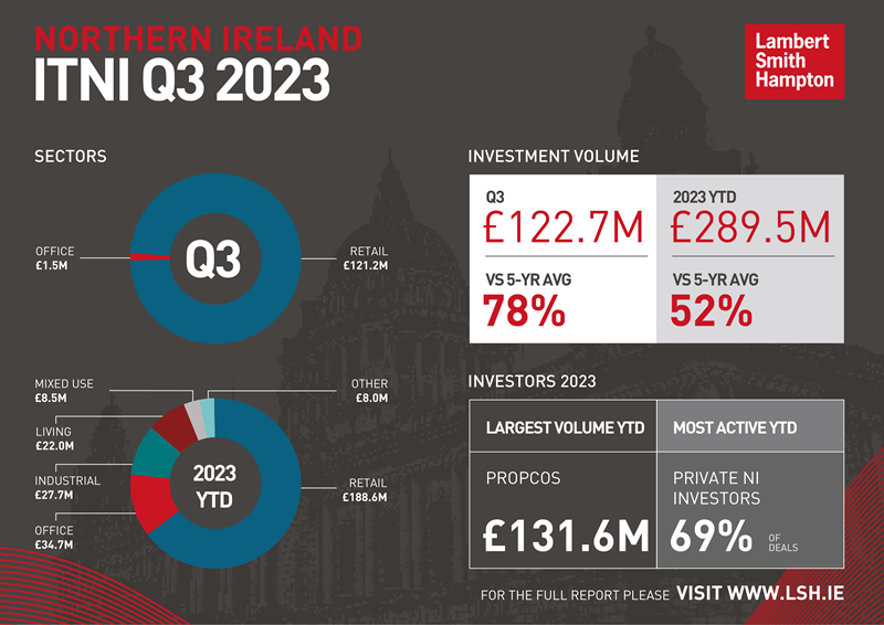 Investment Transactions Northern Ireland