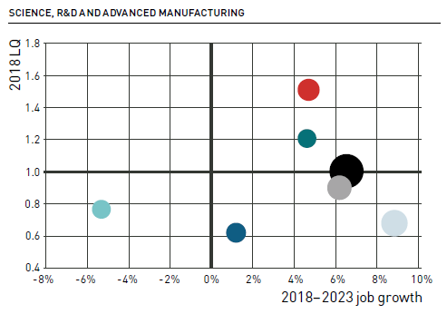 Northern Powerhouse Skills Focus - Science