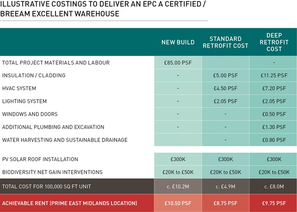 EPC Costings